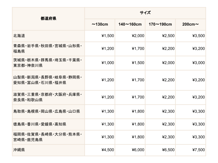 送料表