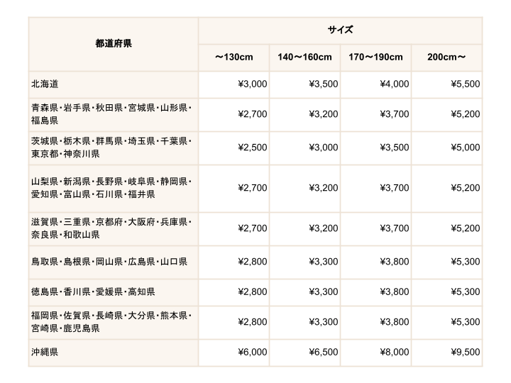 送料表